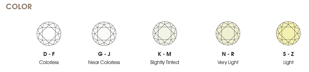 Farbskala für Diamanten von D bis Z